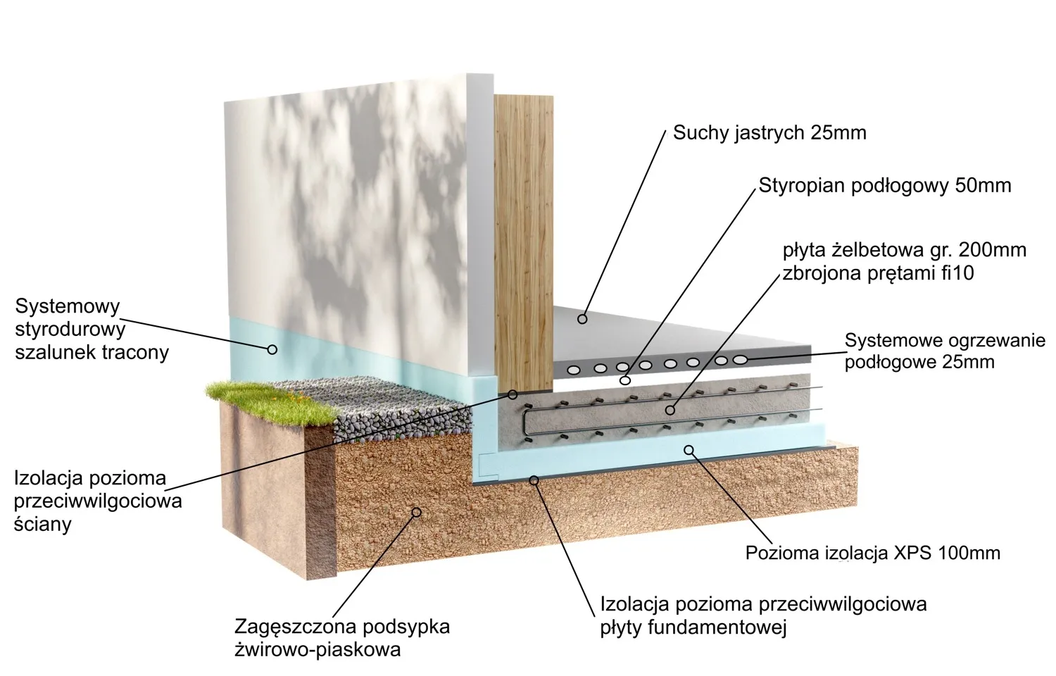 Przekrój techniczny płyty fundamentowej domu ZD139